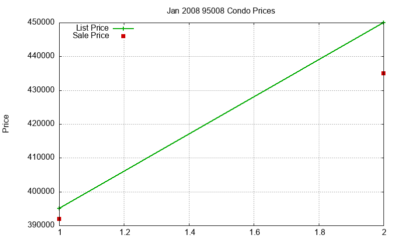 95008 Condos Just Sold 2008-01 95008 Condos Just Sold 2008-01