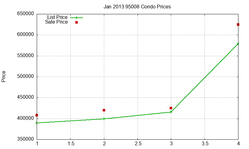 95008 Condos Just Sold 2013-01 95008 Condos Just Sold 2013-01
