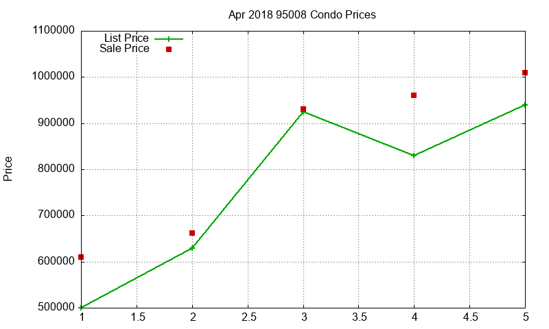 95008 Condos Just Sold 2018-04 95008 Condos Just Sold 2018-04