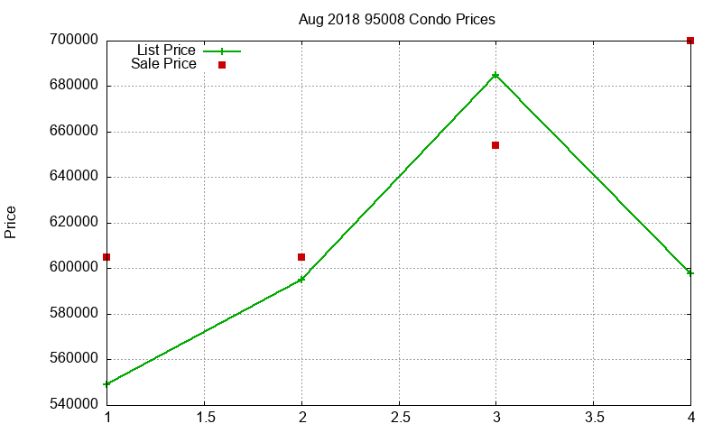 95008 Condos Just Sold 2018-08 95008 Condos Just Sold 2018-08