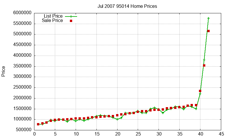 95014 Homes Just Sold 2007-07 95014 Homes Just Sold 2007-07