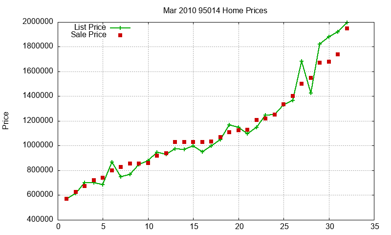 95014 Homes Just Sold 2010-03 95014 Homes Just Sold 2010-03