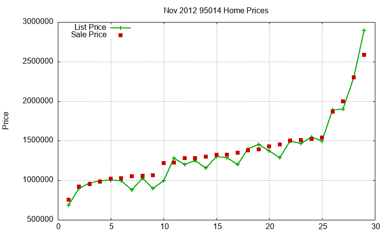 95014 Homes Just Sold 2012-11 95014 Homes Just Sold 2012-11