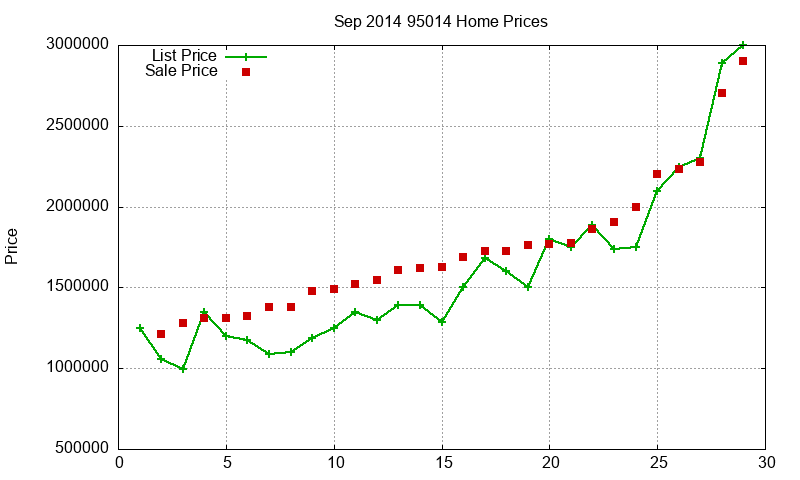 95014 Homes Just Sold 2014-09 95014 Homes Just Sold 2014-09