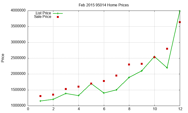 95014 Homes Just Sold 2015-02 95014 Homes Just Sold 2015-02