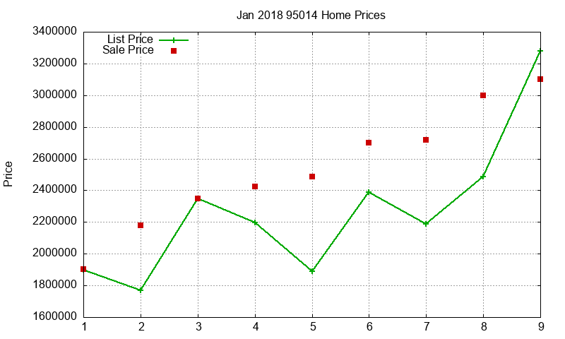 95014 Homes Just Sold 2018-01 95014 Homes Just Sold 2018-01