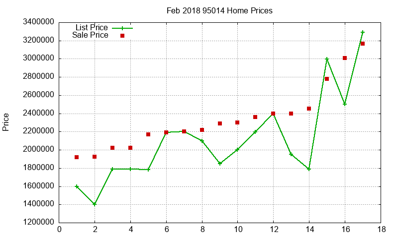 95014 Homes Just Sold 2018-02 95014 Homes Just Sold 2018-02