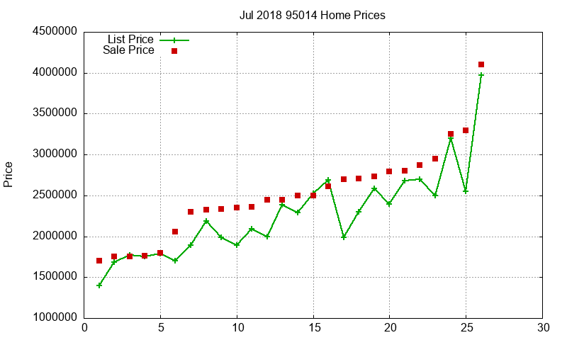 95014 Homes Just Sold 2018-07 95014 Homes Just Sold 2018-07