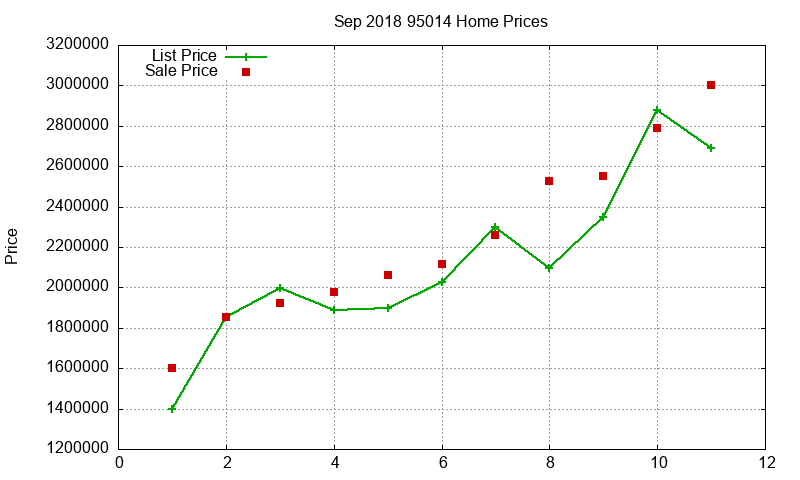 95014 Homes Just Sold 2018-09 95014 Homes Just Sold 2018-09