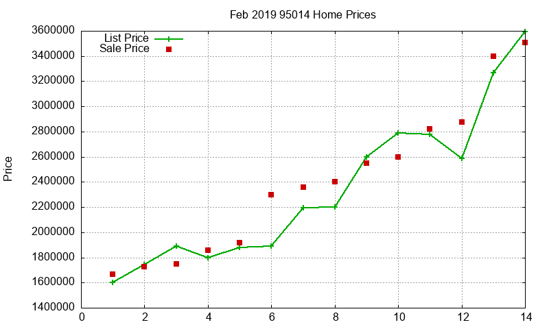 95014 Homes Just Sold 2019-02 95014 Homes Just Sold 2019-02