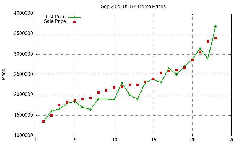 95014 Homes Just Sold 2020-09