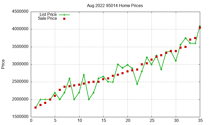 95014 Homes Just Sold 2022-08 95014 Homes Just Sold 2022-08