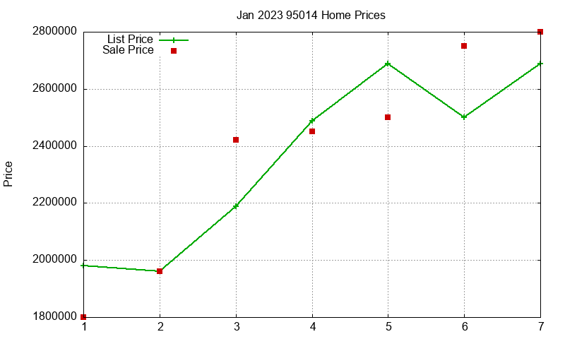 95014 Homes Just Sold 2023-01 95014 Homes Just Sold 2023-01