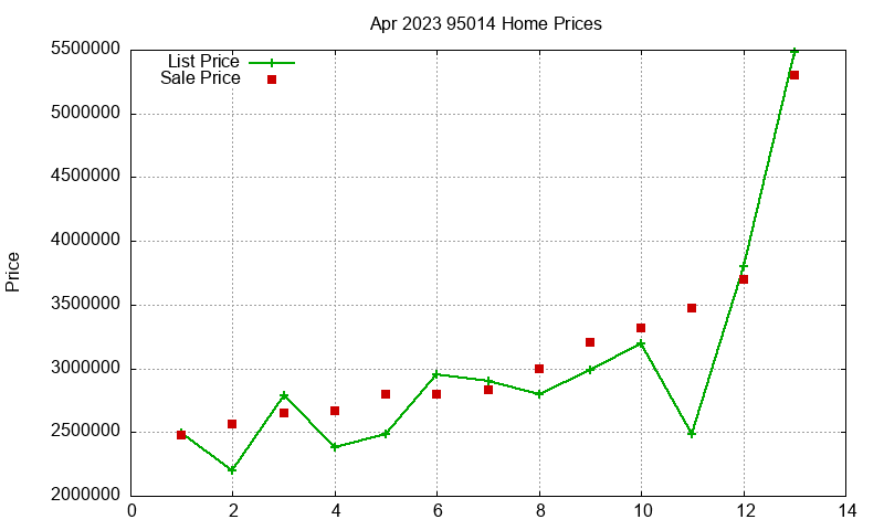 95014 Homes Just Sold 2023-04 95014 Homes Just Sold 2023-04