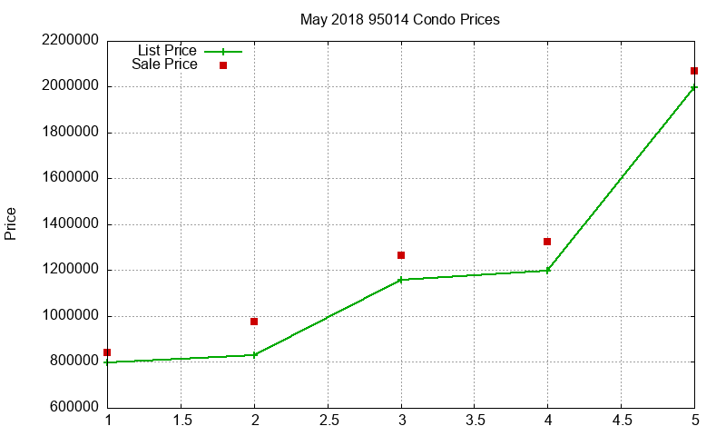 95014 Condos Just Sold 2018-05 95014 Condos Just Sold 2018-05