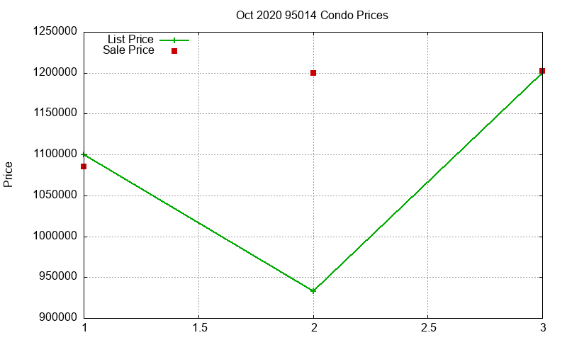 95014 Condos Just Sold 2020-10 95014 Condos Just Sold 2020-10