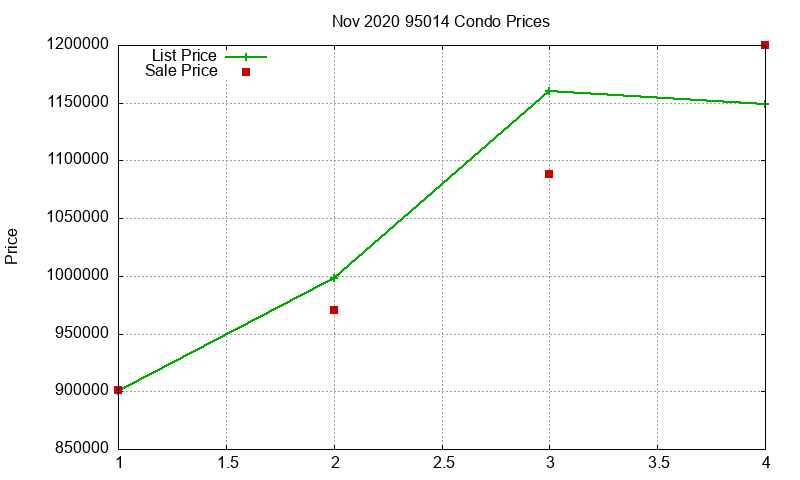 95014 Condos Just Sold 2020-11 95014 Condos Just Sold 2020-11