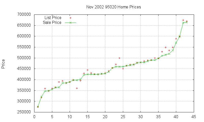 95020 Homes Just Sold 2002-11