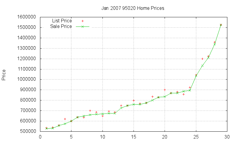 95020 Homes Just Sold 2007-01