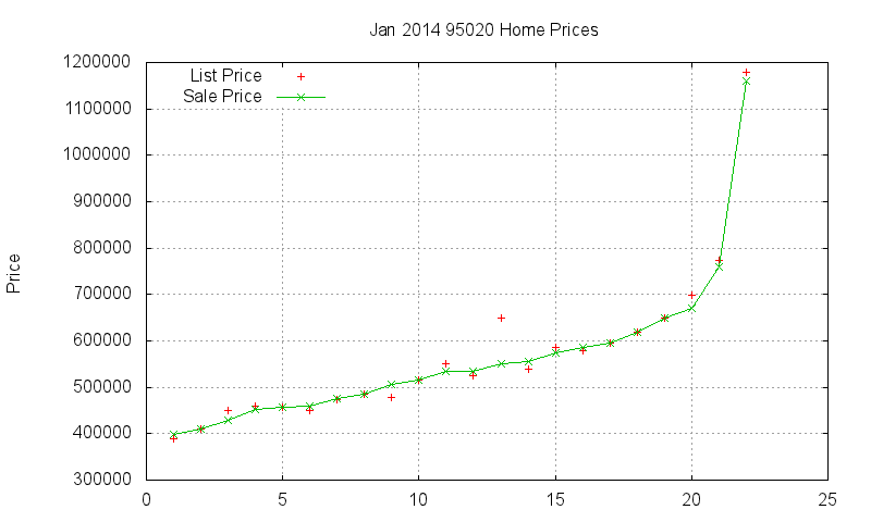 95020 Homes Just Sold 2014-01