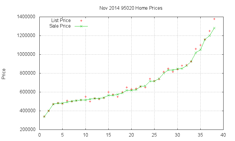 95020 Homes Just Sold 2014-11