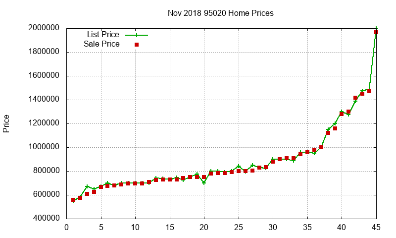 95020 Homes Just Sold 2018-11
