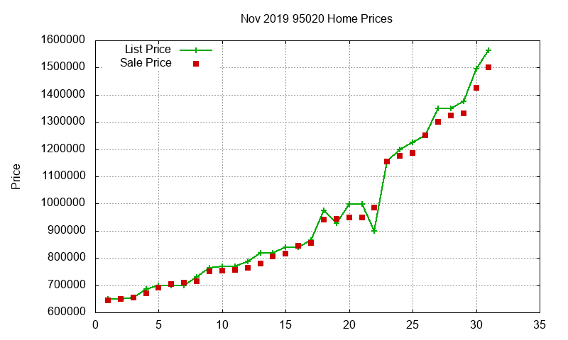 95020 Homes Just Sold 2019-11