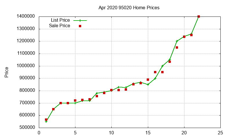 95020 Homes Just Sold 2020-04