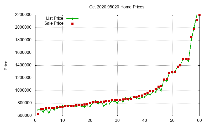 95020 Homes Just Sold 2020-10 95020 Homes Just Sold 2020-10