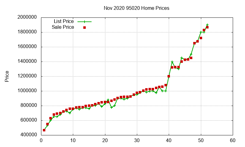 95020 Homes Just Sold 2020-11