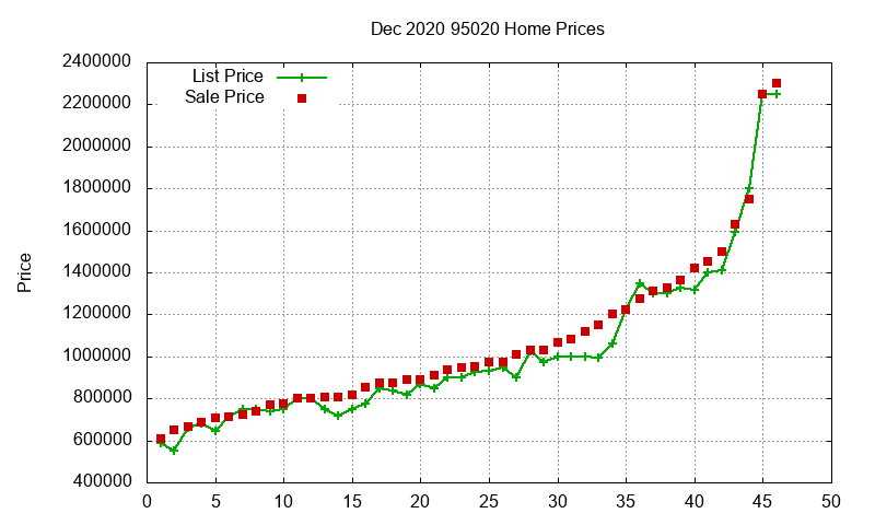 95020 Homes Just Sold 2020-12