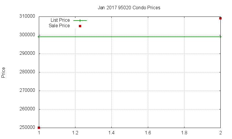 95020 Condos Just Sold 2017-01