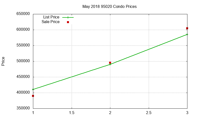 95020 Condos Just Sold 2018-05