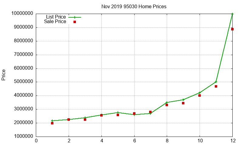 95030 Homes Just Sold 2019-11 95030 Homes Just Sold 2019-11