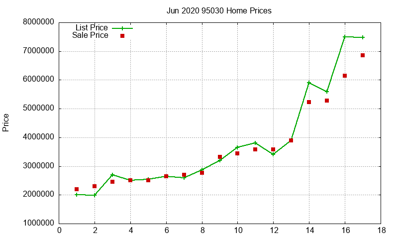 95030 Homes Just Sold 2020-06 95030 Homes Just Sold 2020-06
