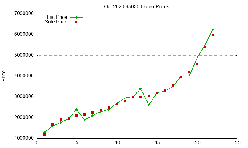 95030 Homes Just Sold 2020-10 95030 Homes Just Sold 2020-10