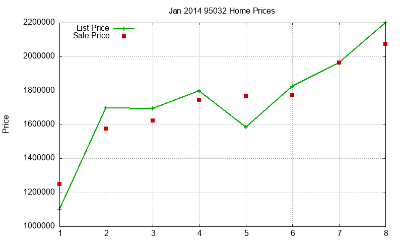 95032 Homes Just Sold 2014-01 95032 Homes Just Sold 2014-01