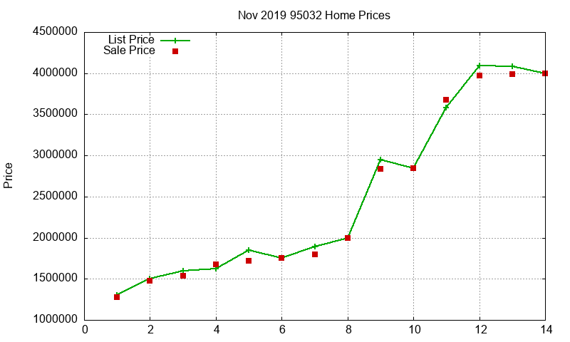 95032 Homes Just Sold 2019-11 95032 Homes Just Sold 2019-11