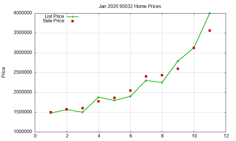 95032 Homes Just Sold 2020-01 95032 Homes Just Sold 2020-01