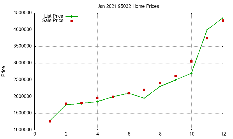 95032 Homes Just Sold 2021-01 95032 Homes Just Sold 2021-01
