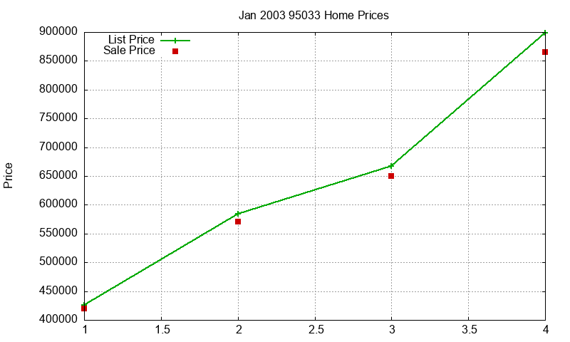 95033 Homes Just Sold 2003-01 95033 Homes Just Sold 2003-01