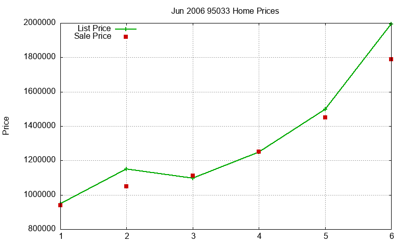 95033 Homes Just Sold 2006-06 95033 Homes Just Sold 2006-06