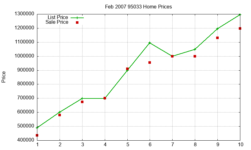 95033 Homes Just Sold 2007-02 95033 Homes Just Sold 2007-02