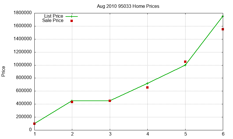 95033 Homes Just Sold 2010-08 95033 Homes Just Sold 2010-08