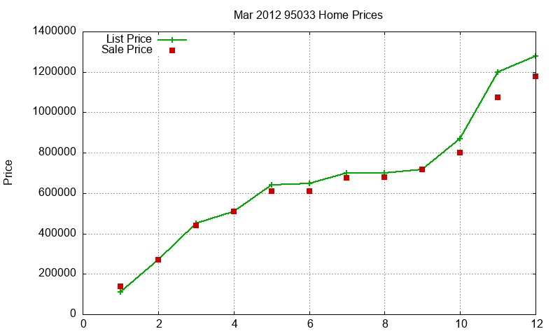 95033 Homes Just Sold 2012-03 95033 Homes Just Sold 2012-03