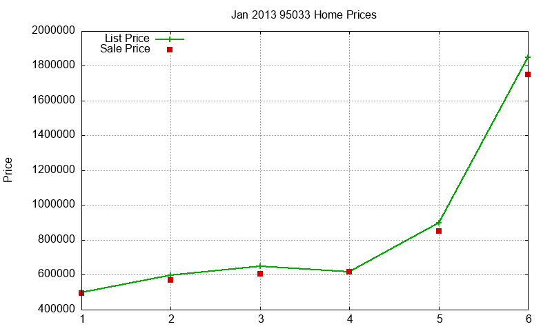 95033 Homes Just Sold 2013-01 95033 Homes Just Sold 2013-01