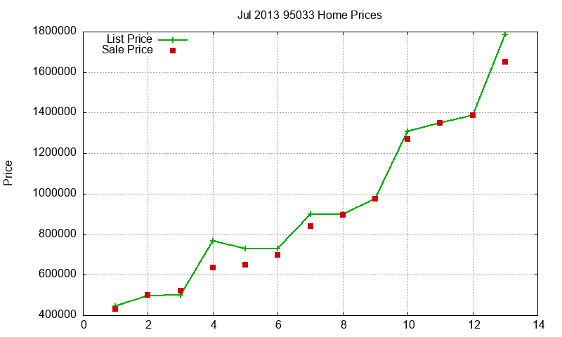 95033 Homes Just Sold 2013-07 95033 Homes Just Sold 2013-07