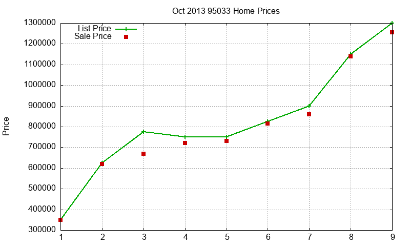 95033 Homes Just Sold 2013-10 95033 Homes Just Sold 2013-10