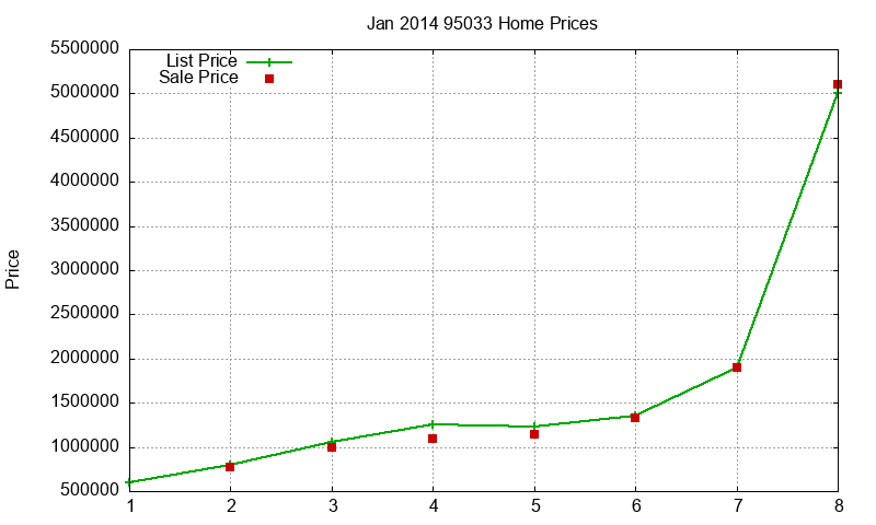 95033 Homes Just Sold 2014-01 95033 Homes Just Sold 2014-01