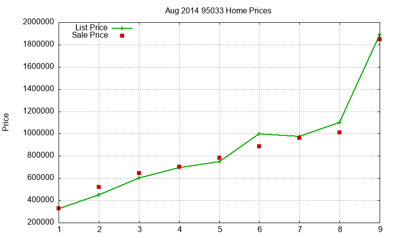 95033 Homes Just Sold 2014-08 95033 Homes Just Sold 2014-08
